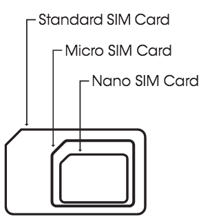 What Is A Sim Card And How To Insert Into A Phone Cricket Wireless