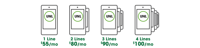 t mobile 4 lines for 100 no contract
