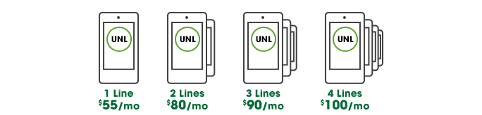 best cell phone plans for 4 lines