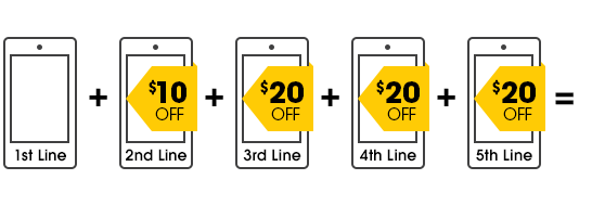 $10 off the 2nd line + $20 off the 3rd line + $20 off the 4th line + $20 off the 5th line = 