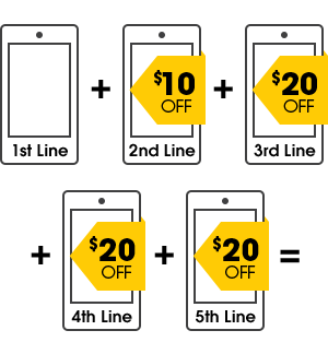 $10 off the 2nd line + $20 off the 3rd line + $20 off the 4th line + $20 off the 5th line = 